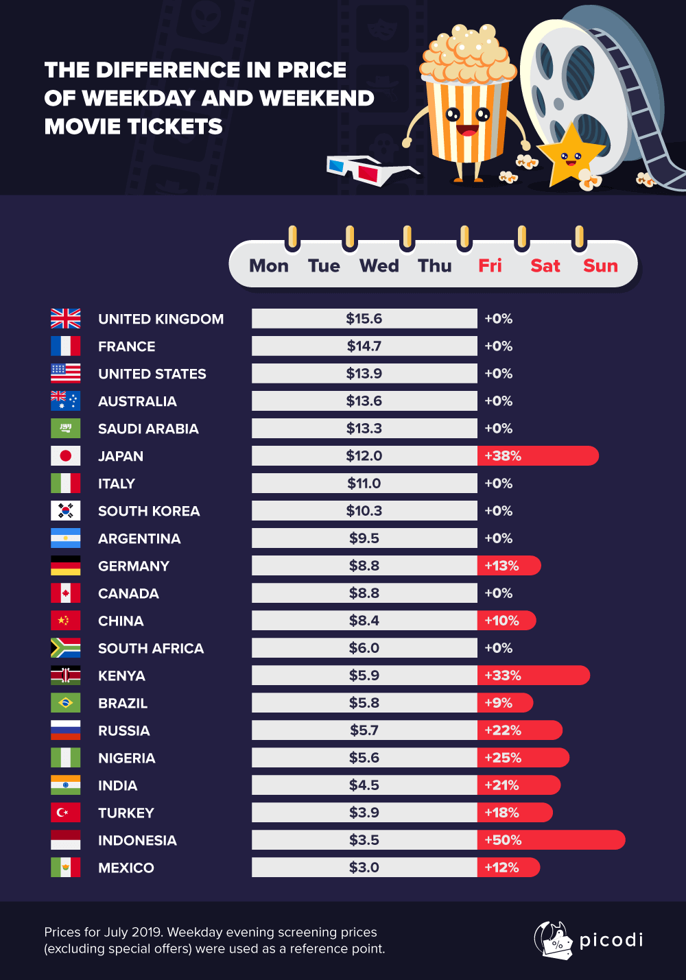 movie ticket prices picodi