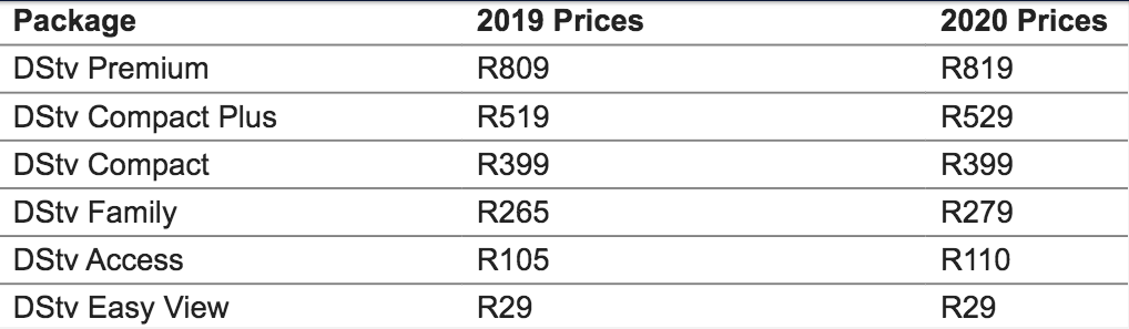 List of DSTV price increases for 2020
