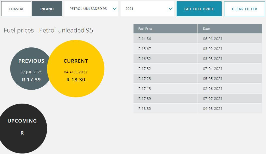 Petrol Price South Africa