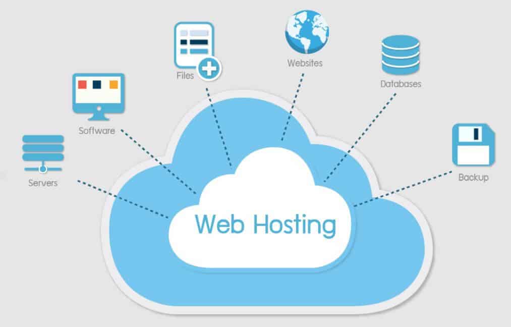 Cheapest Web Hosting South Africa