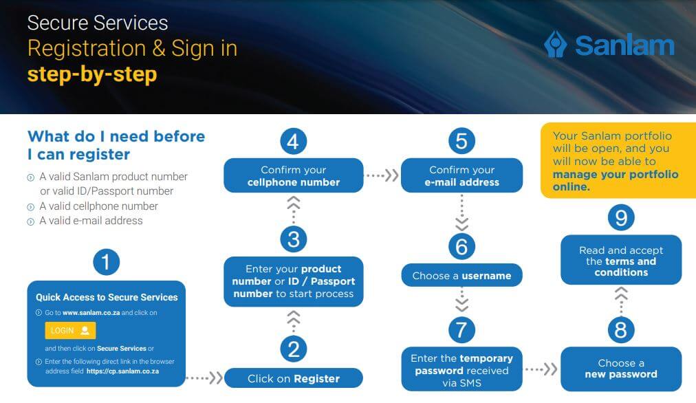 Sanlam Registration South Africa