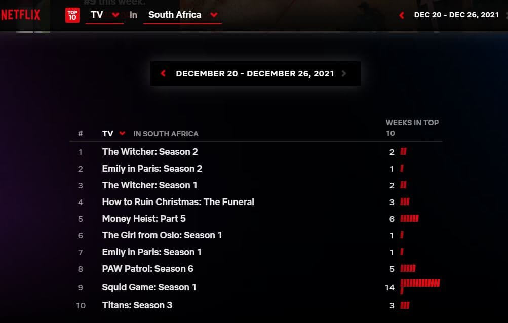 South Africa's Top 10 Netflix Series List