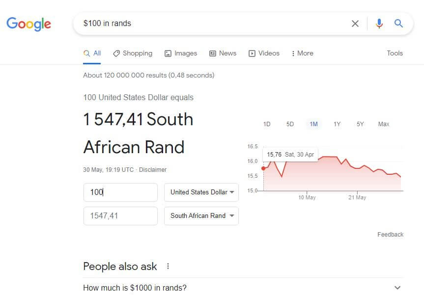 How Much is $100 in South African Rands