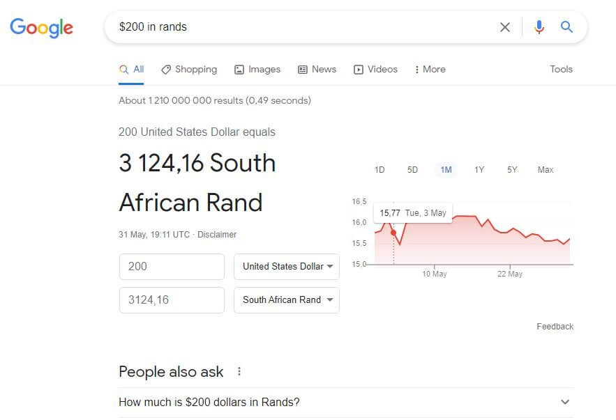 How Much is $200 in South African Rands