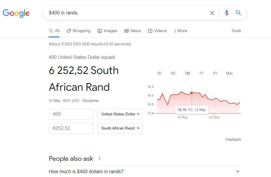 How Much is $400 in South African Rands.