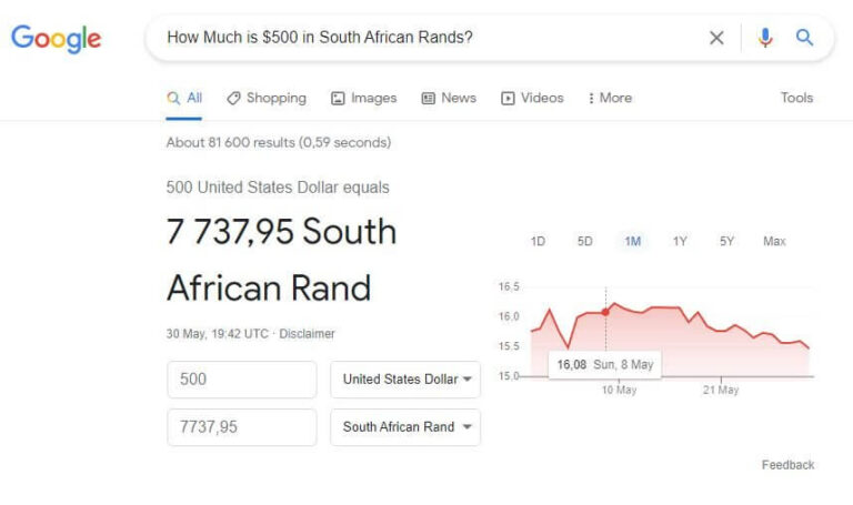 $500 in Rands, How Much is $500 in South African Rands?