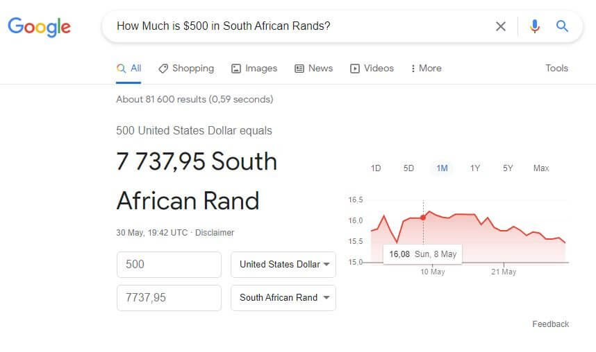 How Much is $500 in South African Rands.