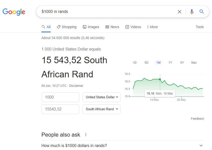 How Much is $1000 in South African Rands