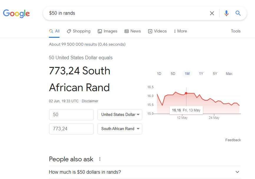 How Much is $50 Dollars in Rands in South Africa