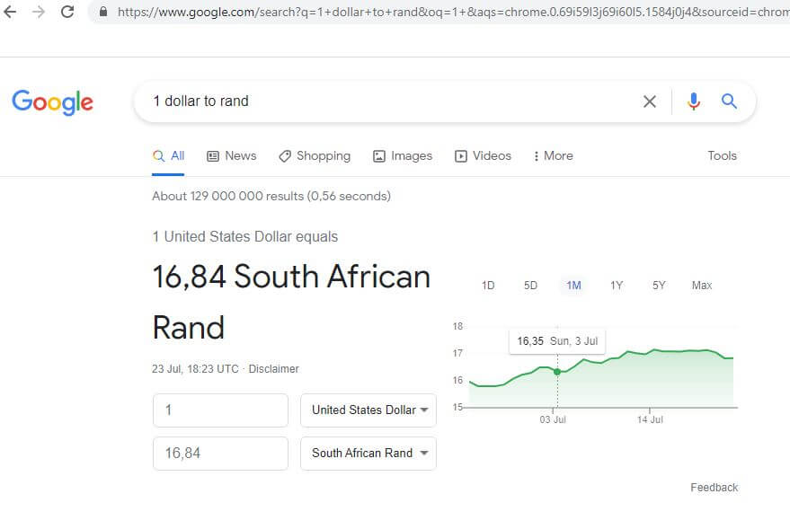 1 Dollar to Rand South Africa