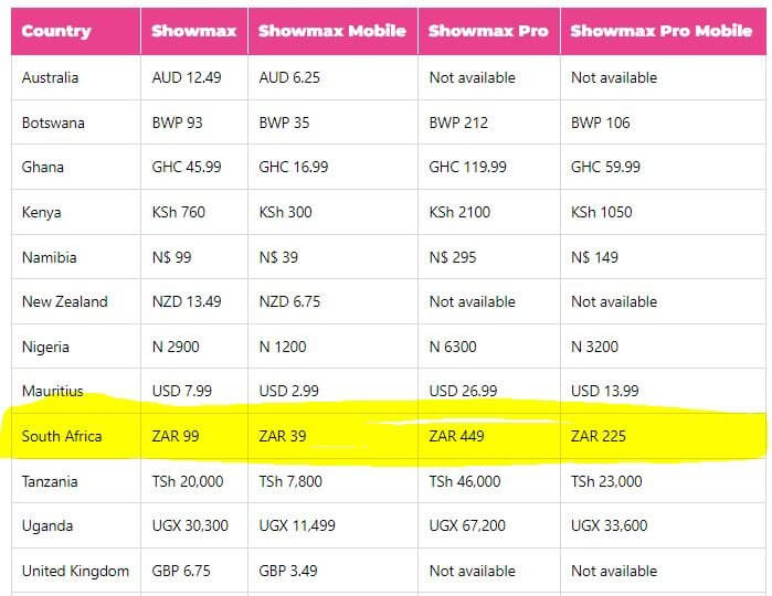 Showmax Subscriptions Plans in South Africa