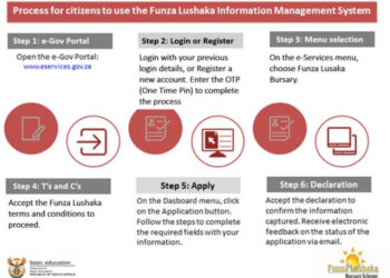 Funza Lushaka Bursary Login