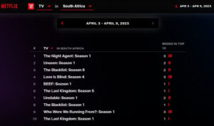 List Of Top 10 Netflix Series To Watch In South Africa