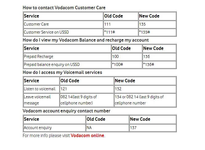 What Is The Vodacom Mailbox Number