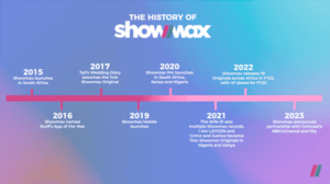 Showmax turns 8