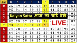 Kalyan Panel Chart, Kalyan Chart, Satta Matka