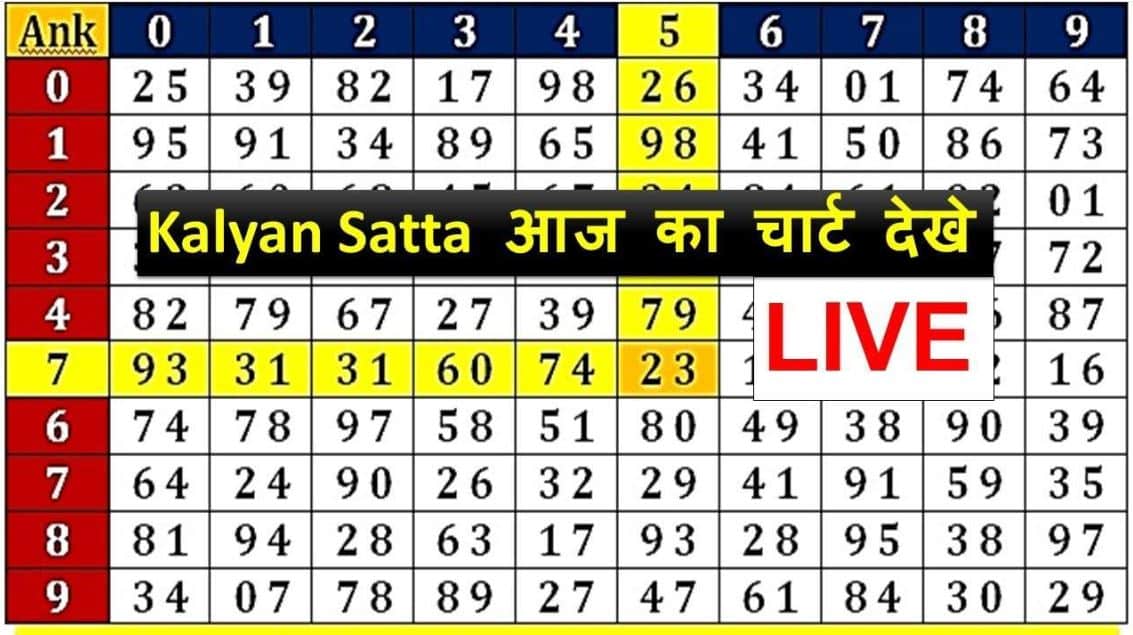 What Is Kalyan Chart? How Does Kalyani Chart Work? What Is Kalyan Chart? How Does Kalyani Chart Work?