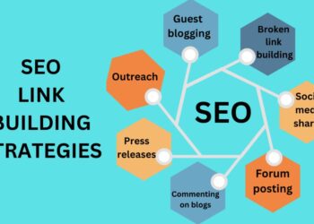 What is Link Building