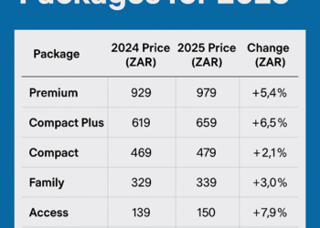 DSTV Prices And Packages for 2025