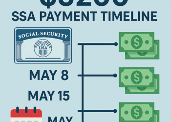 $3200 SSA Payment Timeline