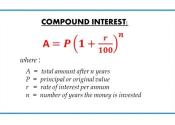 Compound Interest Calculator
