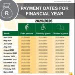 Sassa-Grants-Payment-Dates-2025