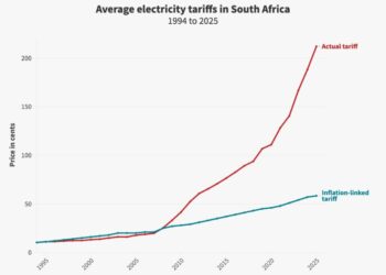 South Africa Electricity Tariff Hike October 2025