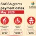 SASSA Grant Payment Dates for May 2026